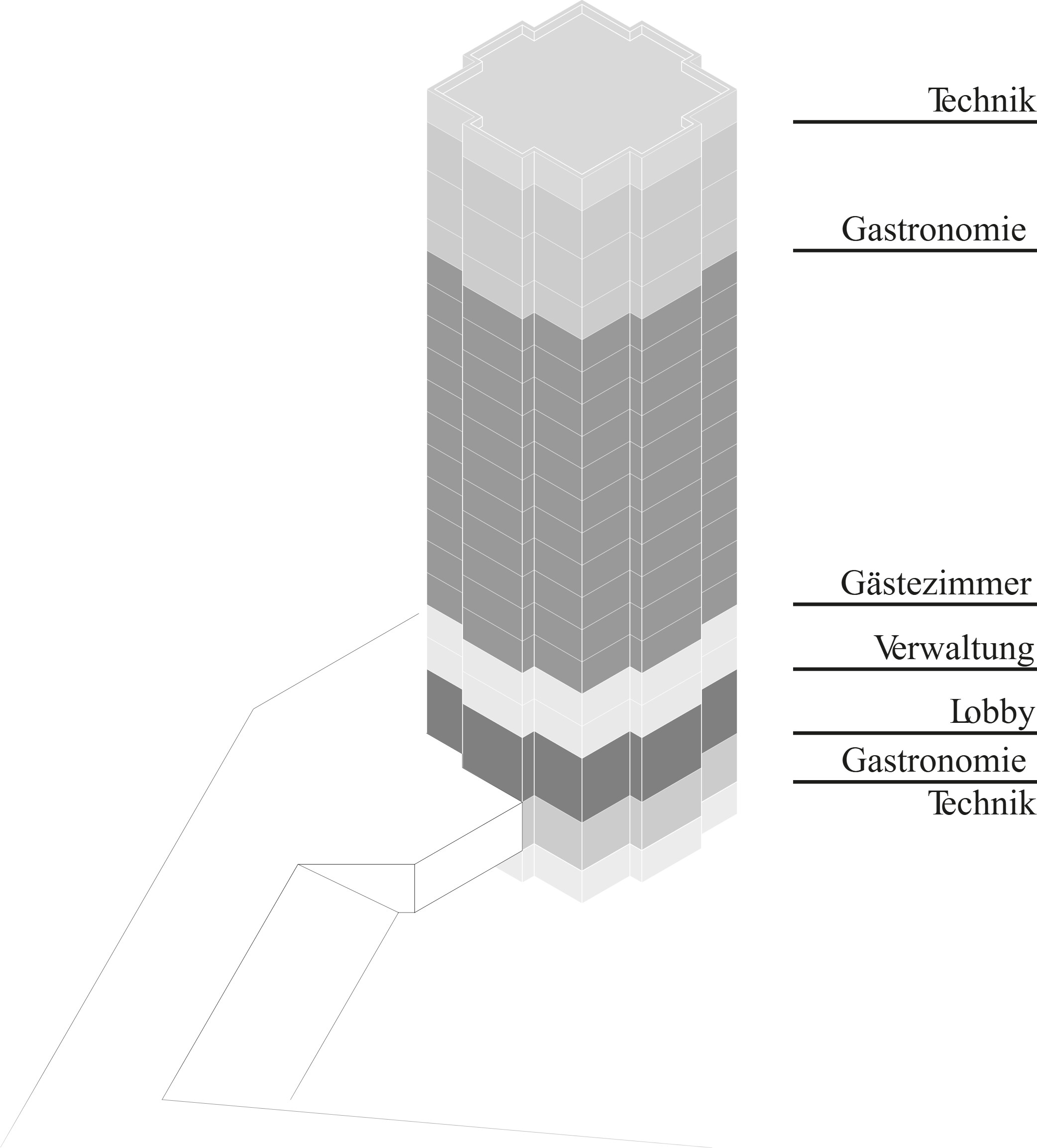 Axonometrie der vertikalen Programmschichtung: Technik, Gastronomie, Lobby, Verwaltung, Gästezimmer, Gastronomie und Technik im Turmkopf